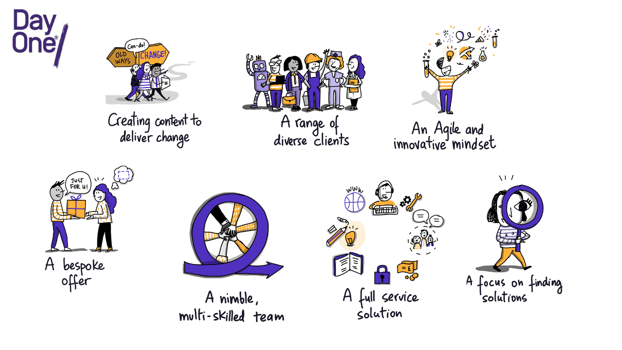 eLearning company - Day One Technologies